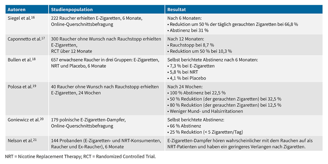 Tab. 2 E-Zigaretten als erfolgreiches Mittel zum Rauchstopp (vgl. Tab. 3): Studien in chronologischer Reihenfolge aufgelistet. 