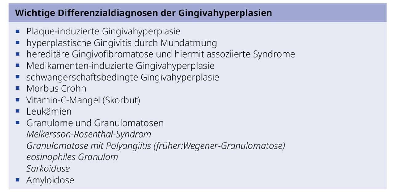 Tab.  1 Differenzialdiagnosen der Gingivahyperplasie, modifiziert nach Bork et al2.
