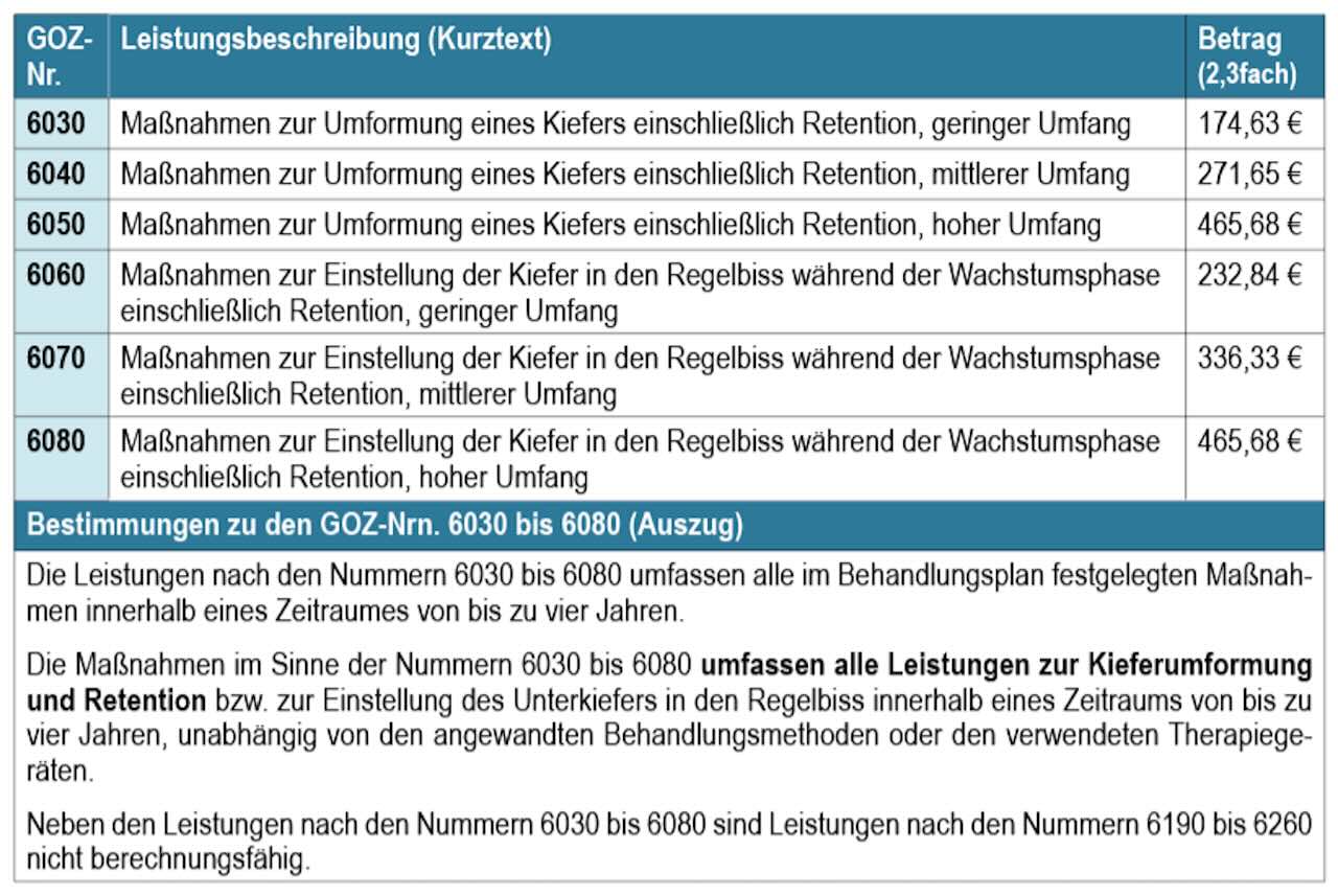 Kurztext zu den Leistungsbeschreibungen der GOZ-Nummern 6030, 6040, 6050, 6060, 6070 und 6080
