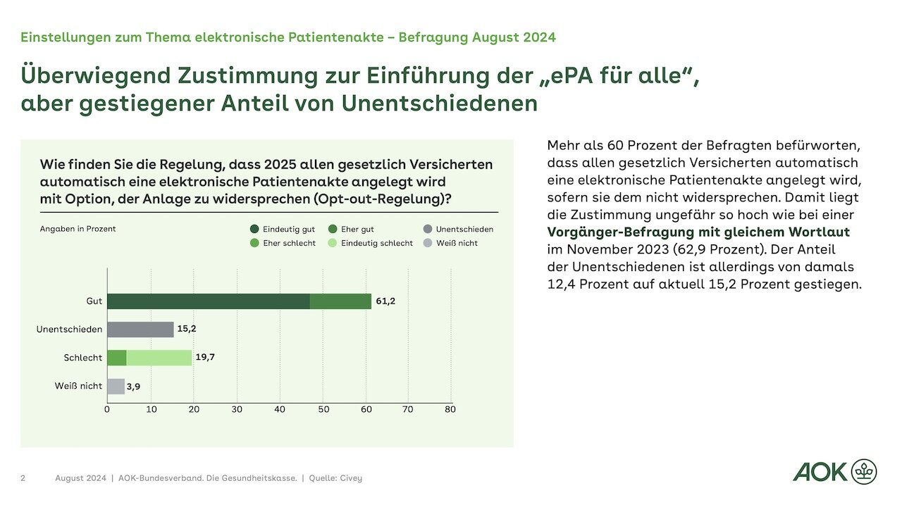 Quelle: AOK Bundesverband