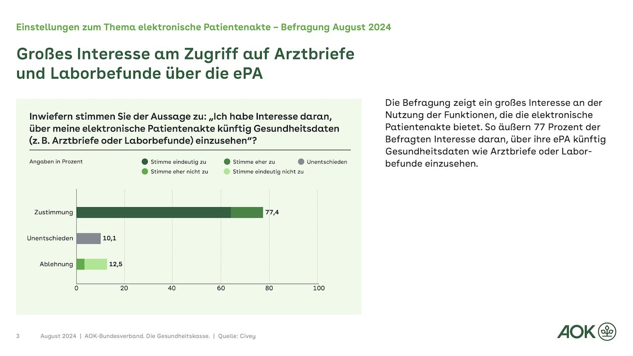 Quelle: AOK Bundesverband