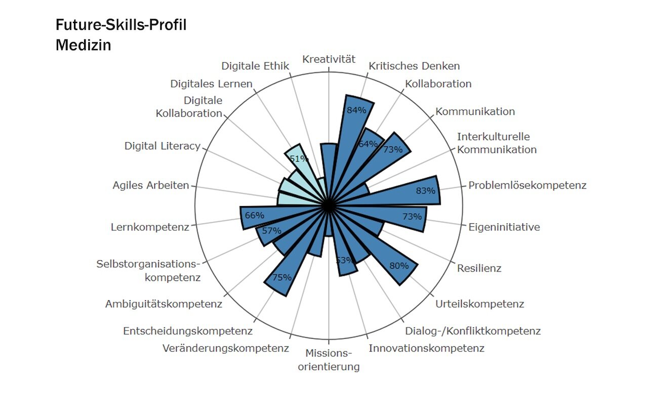 Professorinnen- und Professoren-Befragung CHE Ranking 2023 (N_3334) und 2024 (N = 2849) Professorinnen- und Professoren-Befragung CHE Ranking 2023 (N_3334) und 2024 (N = 2849)