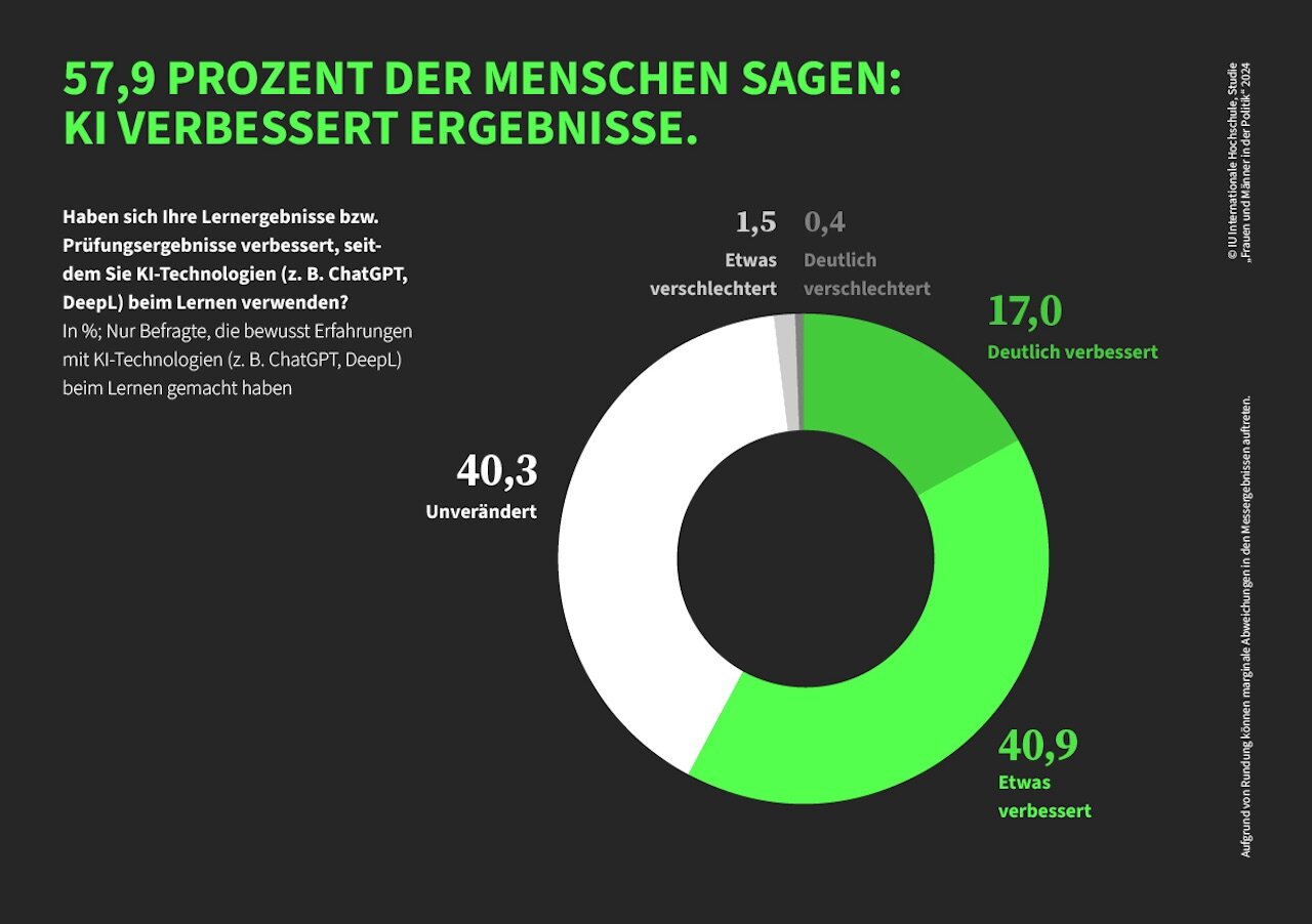 (c) IU Internationale Hochschule (c) IU Internationale Hochschule