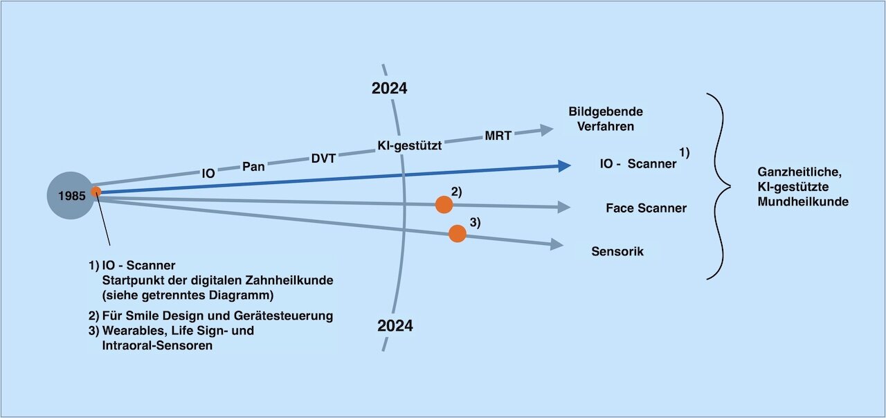 Abb. 3: Diagnoseverfahren