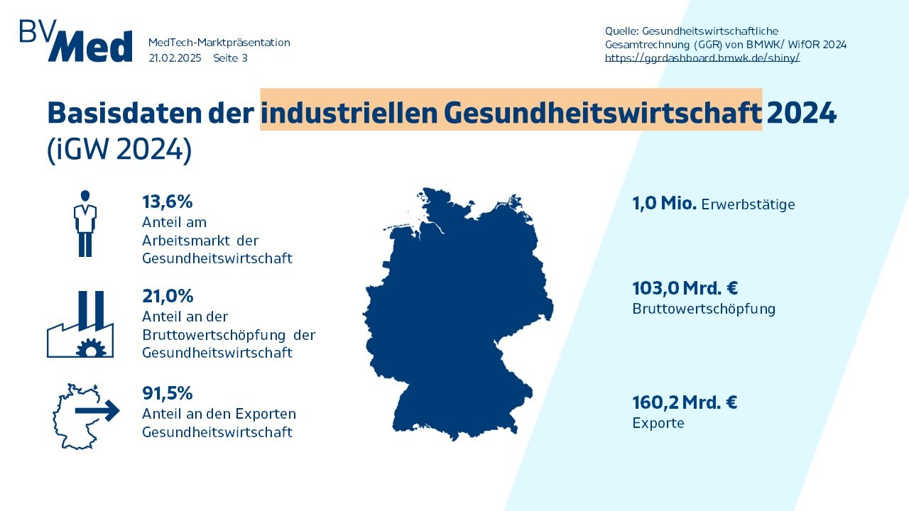 Quelle: BVMed