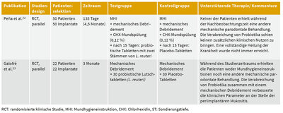 Tab. 5 Ergänzende Probiotika.