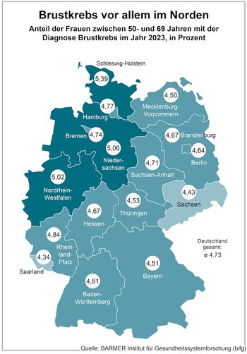 Quelle: Barmer Institut für Gesundheitsforschung